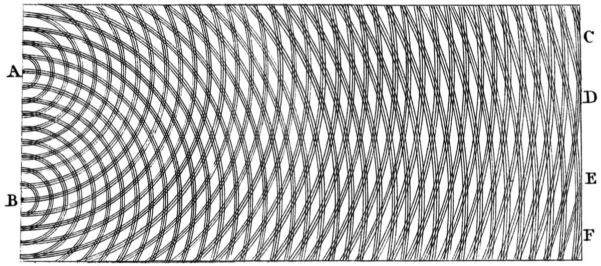 Thomas Young's line drawing of two sets of circular waves spreading from points A and B and crossing one another